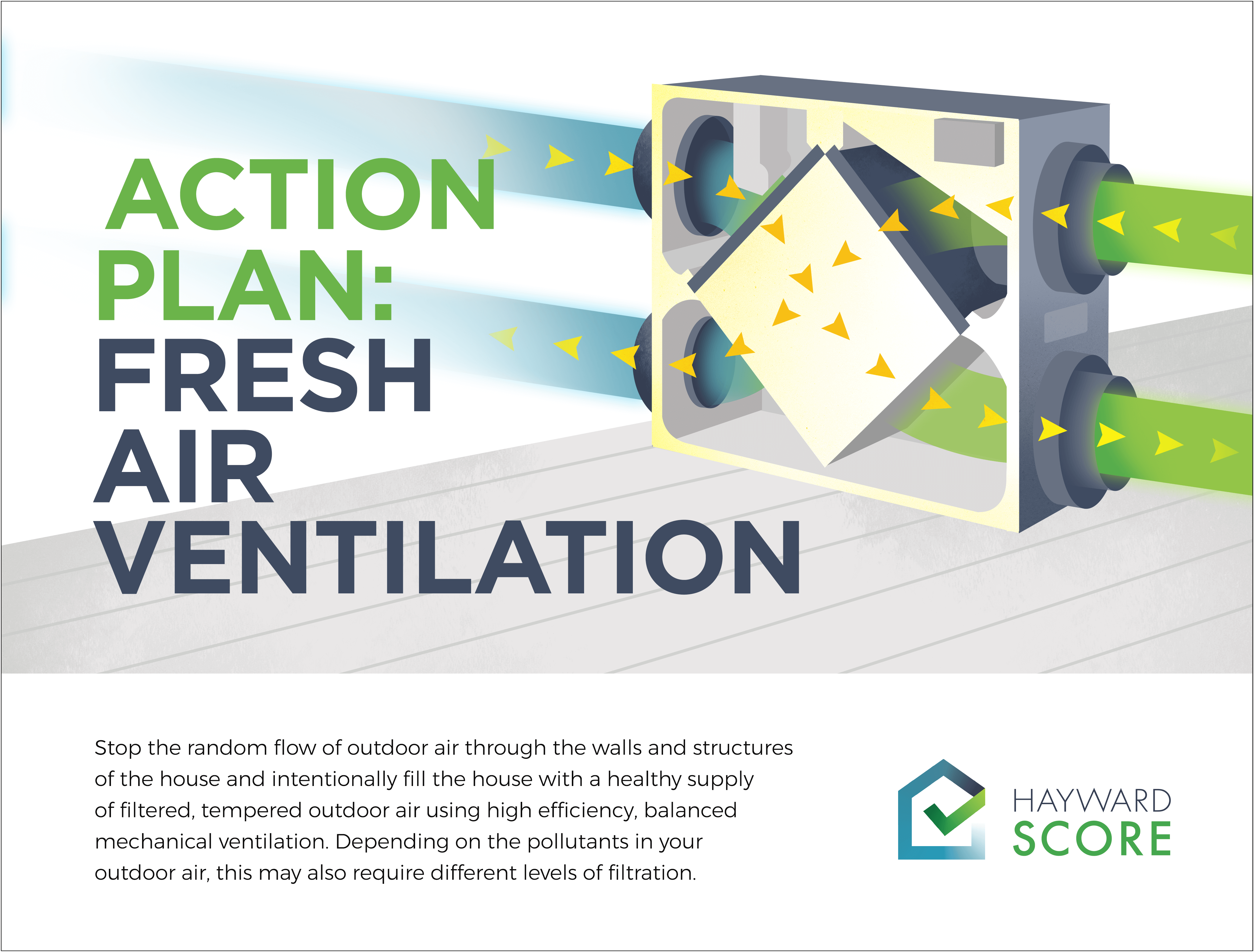 Action Plan: Fresh Air Ventilation