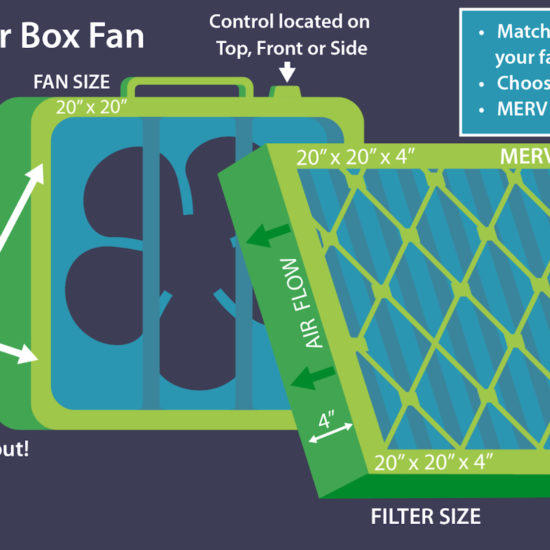 Increase Filtration with a DIY Filtered Box Fan